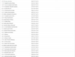 Skandal Proyek Rp14,4 Miliar di PN Cibinong, CBA Desak KPK Periksa Bupati Bogor Rudy Susmanto