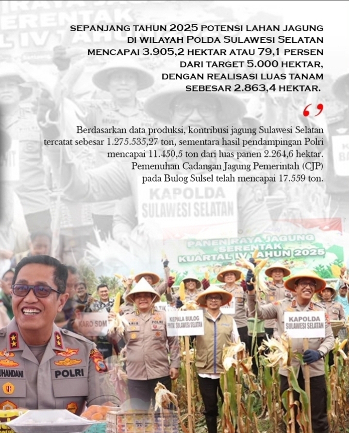Untuk Tahun 2026 Polri Penyumbang Terbesar Pada Ketahanan Pangan Di Provinsi Sulawesi Selatan