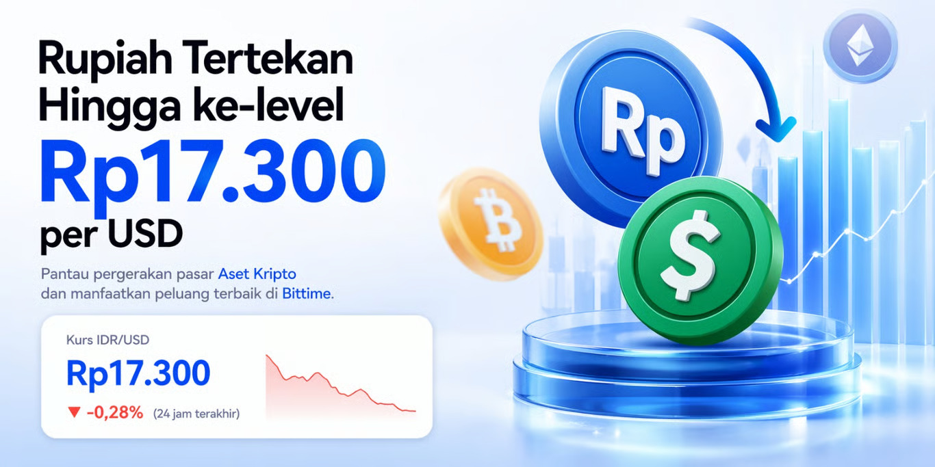 Rupiah Kembali Tertekan Ke-level Terendah Rp17.300 per Dolar AS, Trading Volume $USDT dan $BTC di Bittime Melonjak dalam 24 Jam