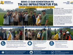 BBWS C3 dan Kementerian PU Tinjau Infrastruktur P3A, Dorong Pengelolaan Air Berkelanjutan