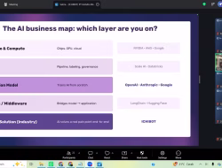 Tak Sekadar Menggunakan AI, Telkom AI Connect Bandung Ajak Peserta Petakan Pemanfaatan AI melalui AI Compass