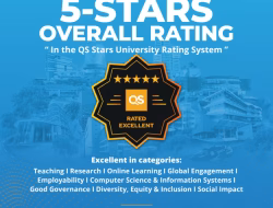 Makin Mendunia, BINUS University Pertahankan 5 Bintang dari QS Stars