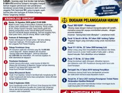 Diduga Dipalak Oknum Polisi Saat Mobil Mogok, Mobil Tronton B 9954 PD Ditahan 21Hari Tanpa Proses Hukum di Polres Tangsel
