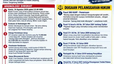 Diduga Dipalak Oknum Polisi Saat Mobil Mogok, Mobil Tronton B 9954 PD Ditahan 21Hari Tanpa Proses Hukum di Polres Tangsel