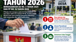 ATURAN BARU PILKADES 2026: Masa Jabatan 8 Tahun, Calon Tunggal hingga Netralitas Panitia Jadi Sorotan