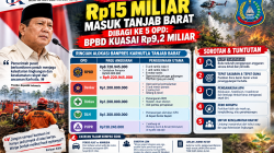 BANPRES KARHUTLA Rp15 MILIAR MASUK TANJAB BARAT, LIMA OPD KEBAGIAN ALOKASI: BPBD TERBESAR Rp9,22 MILIAR