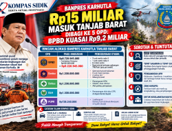BANPRES KARHUTLA Rp15 MILIAR MASUK TANJAB BARAT, LIMA OPD KEBAGIAN ALOKASI: BPBD TERBESAR Rp9,22 MILIAR